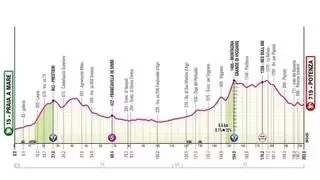 Etapa 5 del Giro de Italia 2026 hoy: perfil, recorrido, horario y dónde ver por TV y en directo